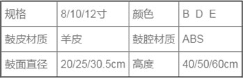参数